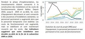 Indicateur 6