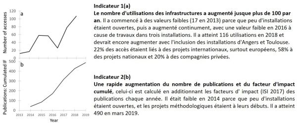 Indicateurs 1 et 2