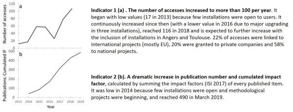 Indicator 1