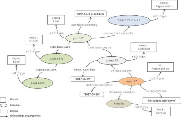 Mcp2 ontologies 