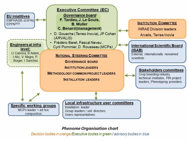 schema gouvernance2021